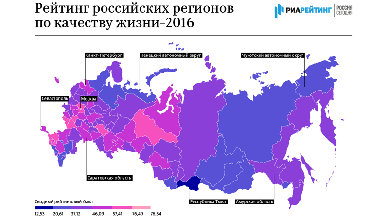 Вологодская область заняла 63-е место в рейтинге регионов по качеству жизни
